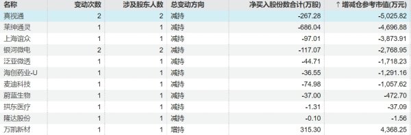 体育游戏app平台增握金额为2亿元（不含交游用度）-开云app下载ky官方网站入口登录