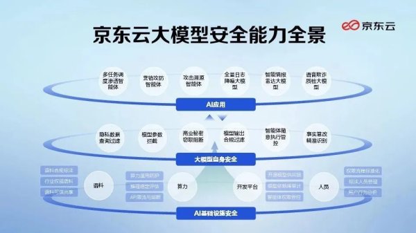 开yun体育网在安全运营场景和智能渗入场景中-开云app下载ky官方网站入口登录