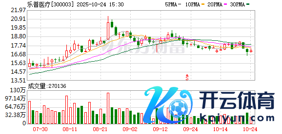 开yun体育网机构投资者统统捏股比例达30.90%-开云app下载ky官方网站入口登录