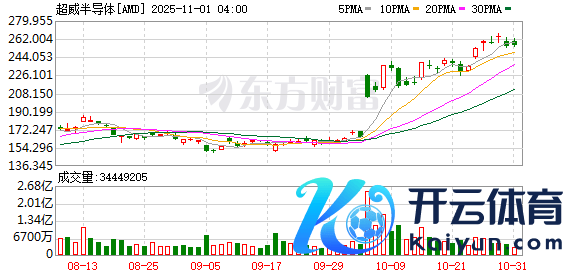 开云体育(中国)官方网站公司瞻望到2030财年销售将增长7%至9%-开云app下载ky官方网站入口登录