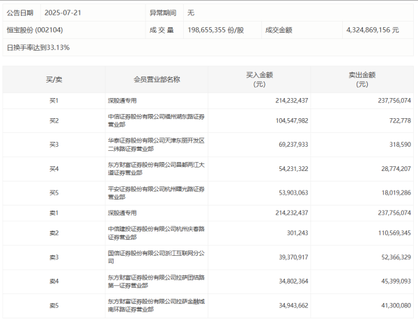 开云体育(中国)官方网站请点击这里此骨子为第一财经原创-开云app下载ky官方网站入口登录