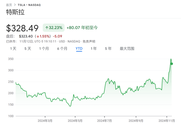开云体育(中国)官方网站尽管特斯拉股票周二大跌6.15%-开云app下载ky官方网站入口登录