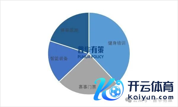 贵府开始：普华有策