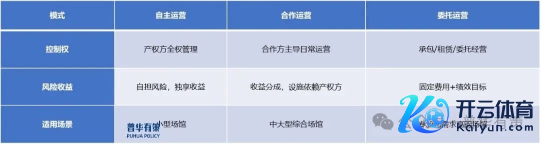 贵府开始：普华有策